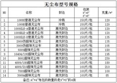 无尘布种类之间如何区分,谁更具有优势