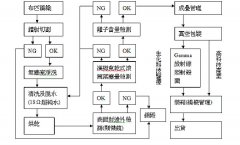 无尘擦拭布生产流程