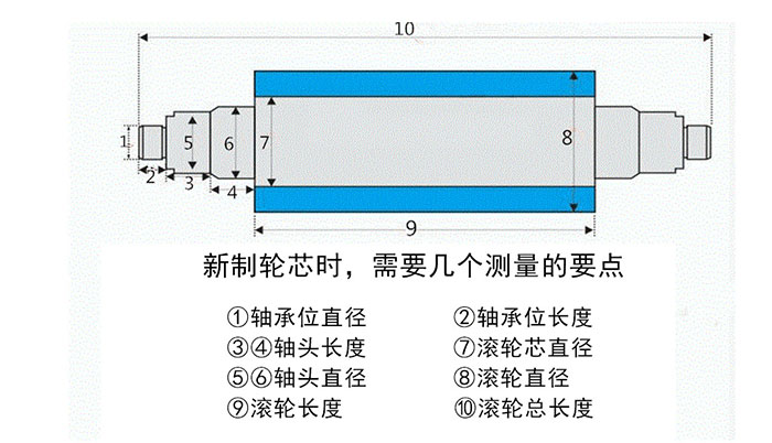 滚轮尺寸