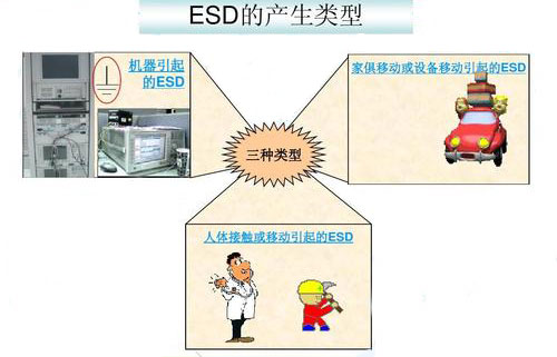 ESD基础