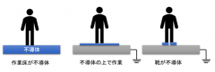 防静电事故对策-人体除静电的基础