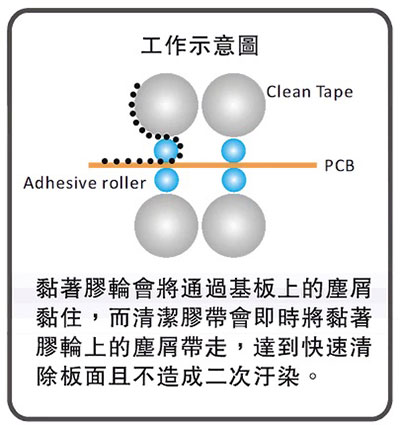 粘尘纸卷使用