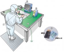 防静电管理的基本方法是什么？