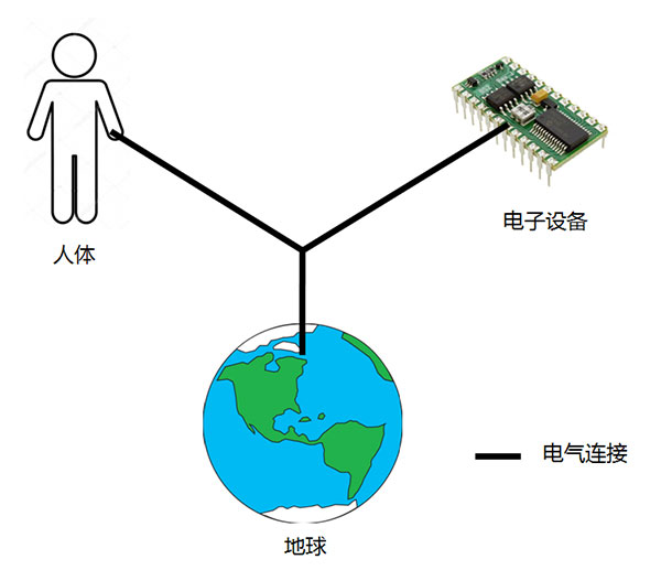 等电位法