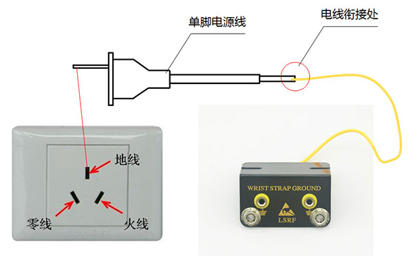 防静电L型接地线插座改造